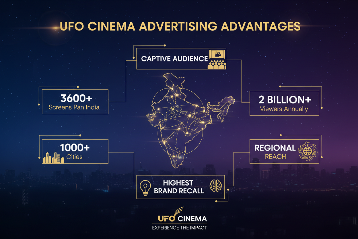 Remove Source, Also Add Captive Audience, Highest Brand Recall, Regional Reach