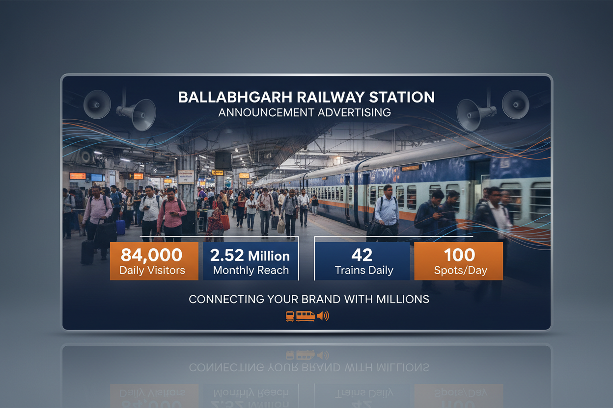 Ballabhgarh Railway Station - Announcement Advertising

Reach a substantial audience at Ballabhgarh with 84,000 daily visitors and 2.52 million monthly commuters through audio announcements.

Station Statistics:

Total Trains/Day: 42
Average Trains/Day: 42
Daily Visitors Reach: 84,000 passengers
Monthly Visitors Reach: 2,520,000 passengers
No. of Spots/Day: 100 advertising units
Spot Duration In Sec: 15 seconds per display
Monthly FCT at Each Station: 45,000

generate a image using this details 
