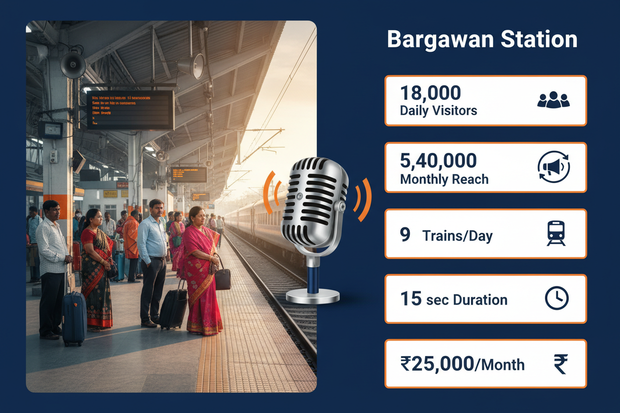 Bargawan Station - Railway Announcement Advertising

Reach a substantial audience at Bargawan with 18,000 daily visitors and 5,40,000 monthly commuters through audio announcements.

Station Statistics
Station Name: Bargawan (20 panels)
Total Trains/Day: 9 trains
Daily Visitors Reach: 18,000 passengers
Monthly Visitors Reach: 5,40,000 passengers
No. of Spots/Day: 100 advertising units
Spot Duration: 15 seconds per announcement
Monthly FCT at Each Station: 45,000
Monthly Station Wise Cost: ₹25,000
create img 