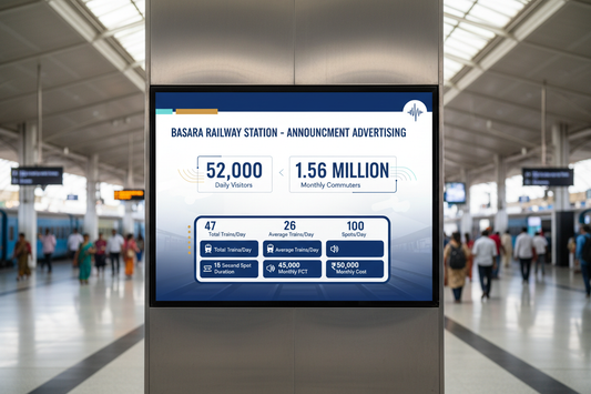 Basara Railway Station - Announcement Advertising

Reach a substantial audience at Basara with 52,000 daily visitors and 1.56 million monthly commuters through audio announcements.

Station Statistics:

Total Trains/Day: 47
Average Trains/Day: 26
Daily Visitors Reach: 52,000 passengers
Monthly Visitors Reach: 1,560,000 passengers
No. of Spots/Day: 100 advertising units
Spot Duration In Sec: 15 seconds per display
Monthly FCT at Each Station: 45,000
Monthly Station Wise Cost: ₹50,000
Details on image