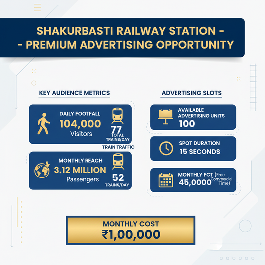 create image highlights. Shakurbasti Railway Station - Premium Advertising Opportunity

Reach a substantial audience at Shakurbasti with 104,000 daily visitors and 3.12 million monthly commuters.

Daily Footfall: 104,000 visitors
Monthly Reach: 3,120,000 passengers
Total Trains/Day: 77
Average Trains/Day: 52
Available Spots: 100 advertising units
Spot Duration: 15 seconds per display
Monthly FCT: 45,000 at each station
Monthly Station Wise Cost: ₹1,00,000

Perfect for corporate brands looking to maximize vi