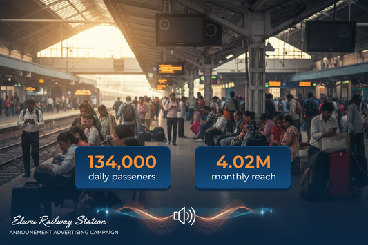 Eluru Railway Station - Announcement Advertising

Reach a substantial audience at Eluru with 134,000 daily visitors and 4.02 million monthly commuters through audio announcements.

Station Statistics:

Total Trains/Day: 169
Average Trains/Day: 67
Daily Visitors Reach: 134,000 passengers
Monthly Visitors Reach: 4,020,000 passengers
No. of Spots/Day: 100 advertising units
Spot Duration In Sec: 15 seconds per display
Monthly FCT at Each Station: 45,000
Monthly Station Wise Cost: ₹1,60,000
create image 