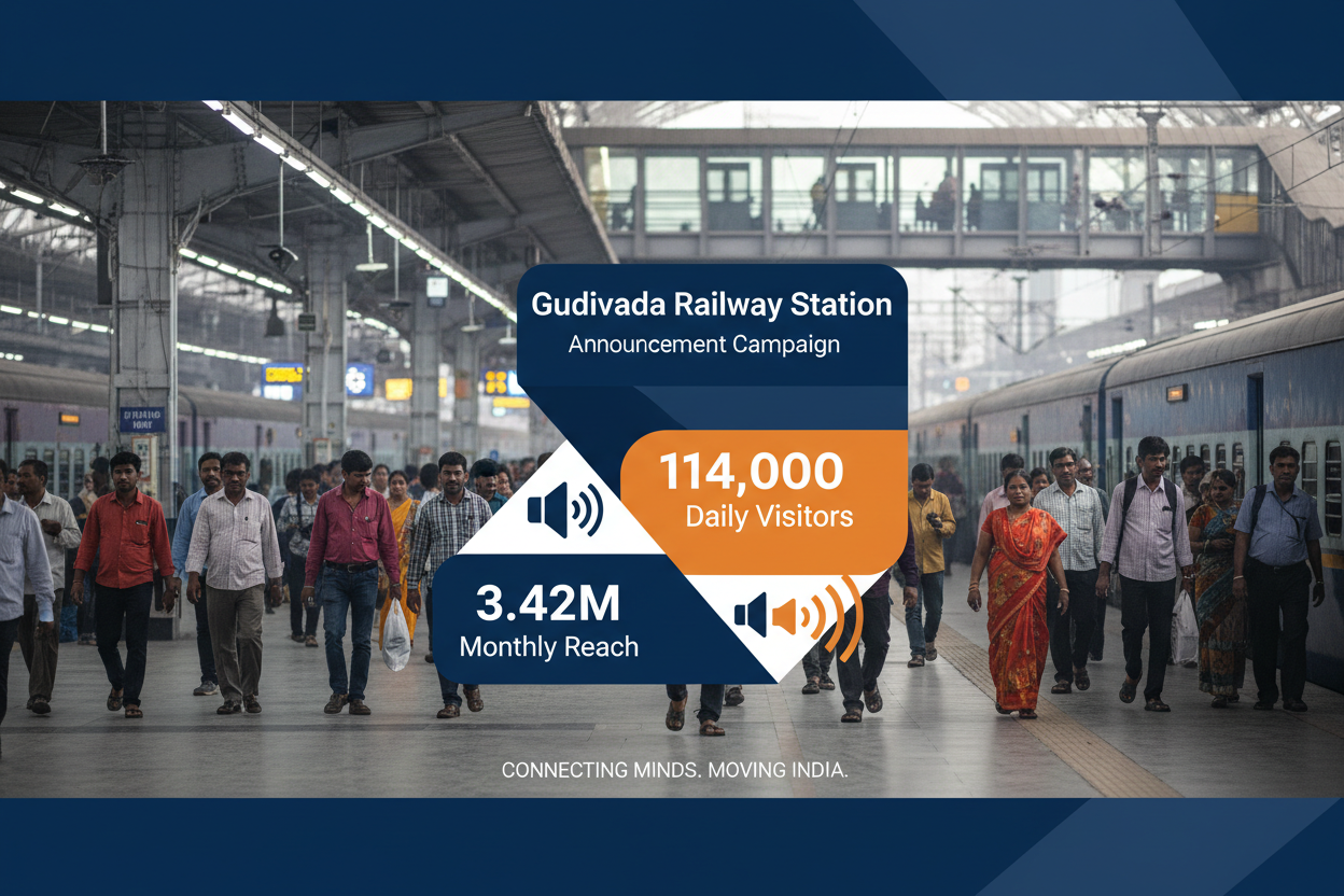 Gudivada Railway Station - Announcement Advertising

Reach a substantial audience at Gudivada with 114,000 daily visitors and 3.42 million monthly commuters through audio announcements.

Station Statistics:

Total Trains/Day: 75
Average Trains/Day: 57
Daily Visitors Reach: 114,000 passengers
Monthly Visitors Reach: 3,420,000 passengers
No. of Spots/Day: 100 advertising units
Spot Duration In Sec: 15 seconds per display
Monthly FCT at Each Station: 45,000
Monthly Station Wise Cost: ₹1,00,000
