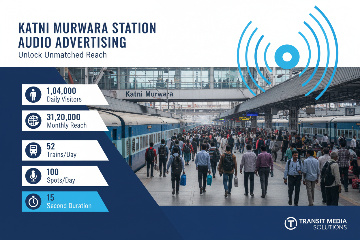 Katni Murwara Station - Railway Announcement Advertising

Reach a substantial audience at Katni Murwara with 1,04,000 daily visitors and 31,20,000 monthly commuters through audio announcements.

Station Statistics
Station Name: Katni Murwara (117 panels)
Total Trains/Day: 52 trains
Daily Visitors Reach: 1,04,000 passengers
Monthly Visitors Reach: 31,20,000 passengers
No. of Spots/Day: 100 advertising units
Spot Duration: 15 seconds per announcement
Monthly FCT at Each Station: 45,000
create image 
