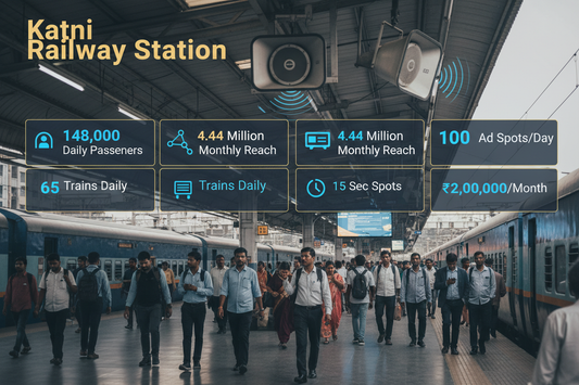 Katni Railway Station - Announcement Advertising

Reach a substantial audience at Katni with 148,000 daily visitors and 4.44 million monthly commuters through audio announcements.

Station Statistics:

Total Trains/Day: 165
Average Trains/Day: 74
Daily Visitors Reach: 148,000 passengers
Monthly Visitors Reach: 4,440,000 passengers
No. of Spots/Day: 100 advertising units
Spot Duration In Sec: 15 seconds per display
Monthly FCT at Each Station: 45,000
Monthly Station Wise Cost: ₹2,00,000
create img