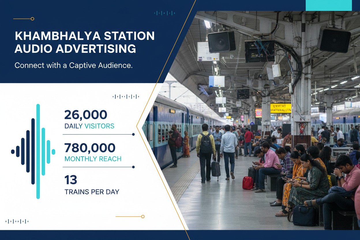 Khambhaliya Station - Railway Announcement Advertising
Reach a substantial audience at Khambhaliya with 26,000 daily visitors and 7,80,000 monthly commuters through audio announcements.
Station Statistics
Station Name: Khambhaliya (36 panels)
Total Trains/Day: 13 trains
Daily Visitors Reach: 26,000 passengers
Monthly Visitors Reach: 7,80,000 passengers
No. of Spots/Day: 100 advertising units
Spot Duration: 15 seconds per announcement
Monthly FCT at Each Station: 45,000
Monthly Station Wise Cost: ₹75,000
