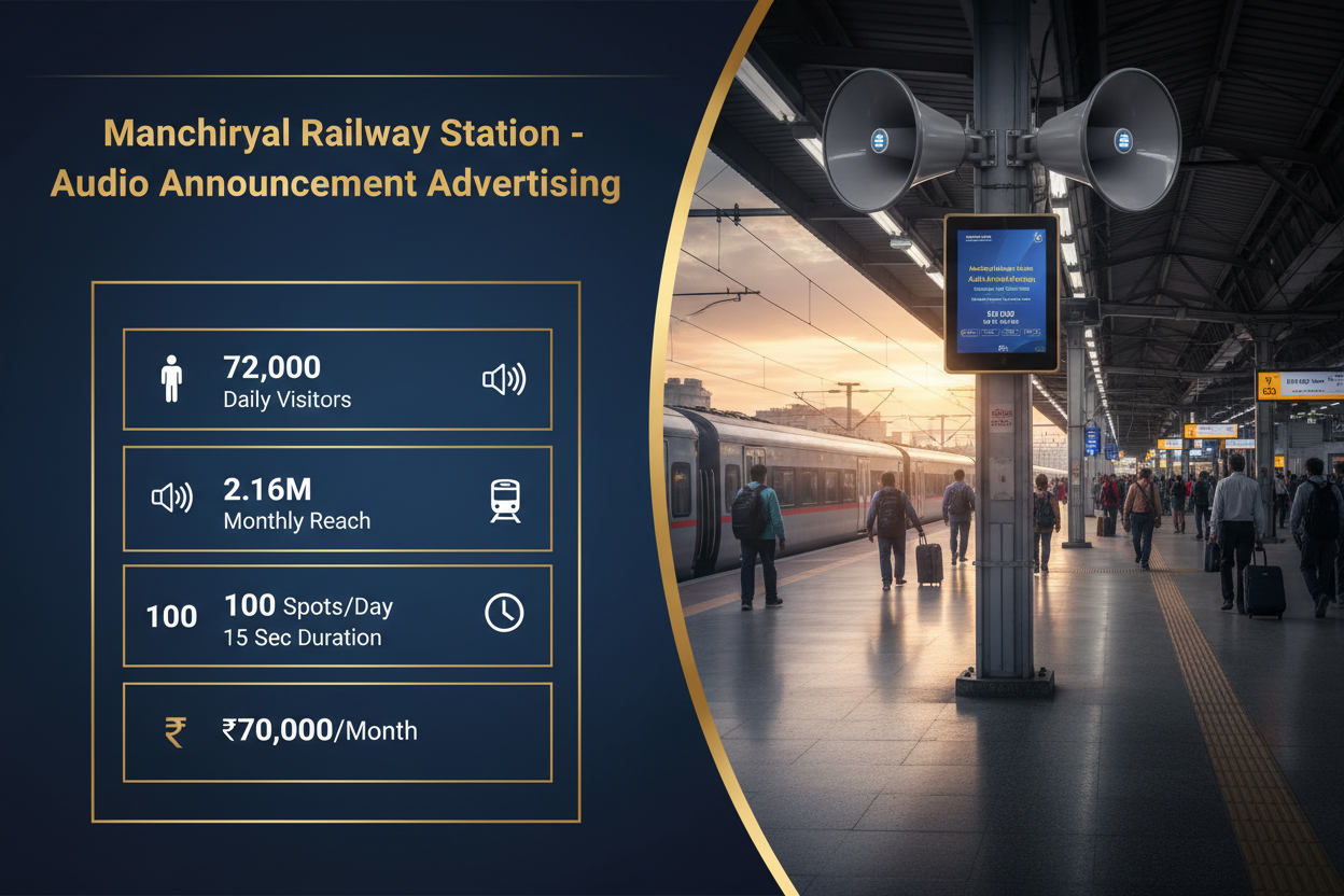 Manchiryal Railway Station - Announcement Advertising
Reach a substantial audience at Manchiryal with 72,000 daily visitors and 2.16 million monthly commuters through audio announcements.
Station Statistics:
Total Trains/Day: 68
Average Trains/Day: 36
Daily Visitors Reach: 72,000 passengers
Monthly Visitors Reach: 2,160,000 passengers
No. of Spots/Day: 100 advertising units
Spot Duration In Sec: 15 seconds per display
Monthly FCT at Each Station: 45,000
Monthly Station Wise Cost: ₹70,000
use detail on image