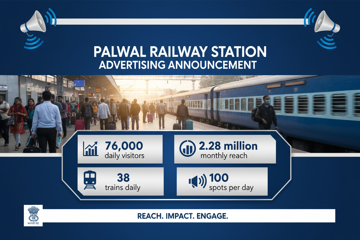 Palwal Railway Station - Announcement Advertising

Reach a substantial audience at Palwal with 76,000 daily visitors and 2.28 million monthly commuters through audio announcements.

Station Statistics:

Total Trains/Day: 38
Average Trains/Day: 38
Daily Visitors Reach: 76,000 passengers
Monthly Visitors Reach: 2,280,000 passengers
No. of Spots/Day: 100 advertising units
Spot Duration In Sec: 15 seconds per display
Monthly FCT at Each Station: 45,000
Monthly Station Wise Cost: ₹1,00,000
