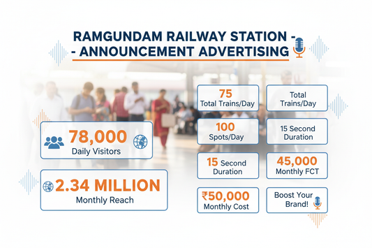 Ramgundam Railway Station - Announcement Advertising
Reach a substantial audience at Ramgundam with 78,000 daily visitors and 2.34 million monthly commuters through audio announcements.
Station Statistics:
Total Trains/Day: 75
Average Trains/Day: 39
Daily Visitors Reach: 78,000 passengers
Monthly Visitors Reach: 2,340,000 passengers
No. of Spots/Day: 100 advertising units
Spot Duration In Sec: 15 seconds per display
Monthly FCT at Each Station: 45,000
Monthly Station Wise Cost: ₹50,000
use  detail on image 