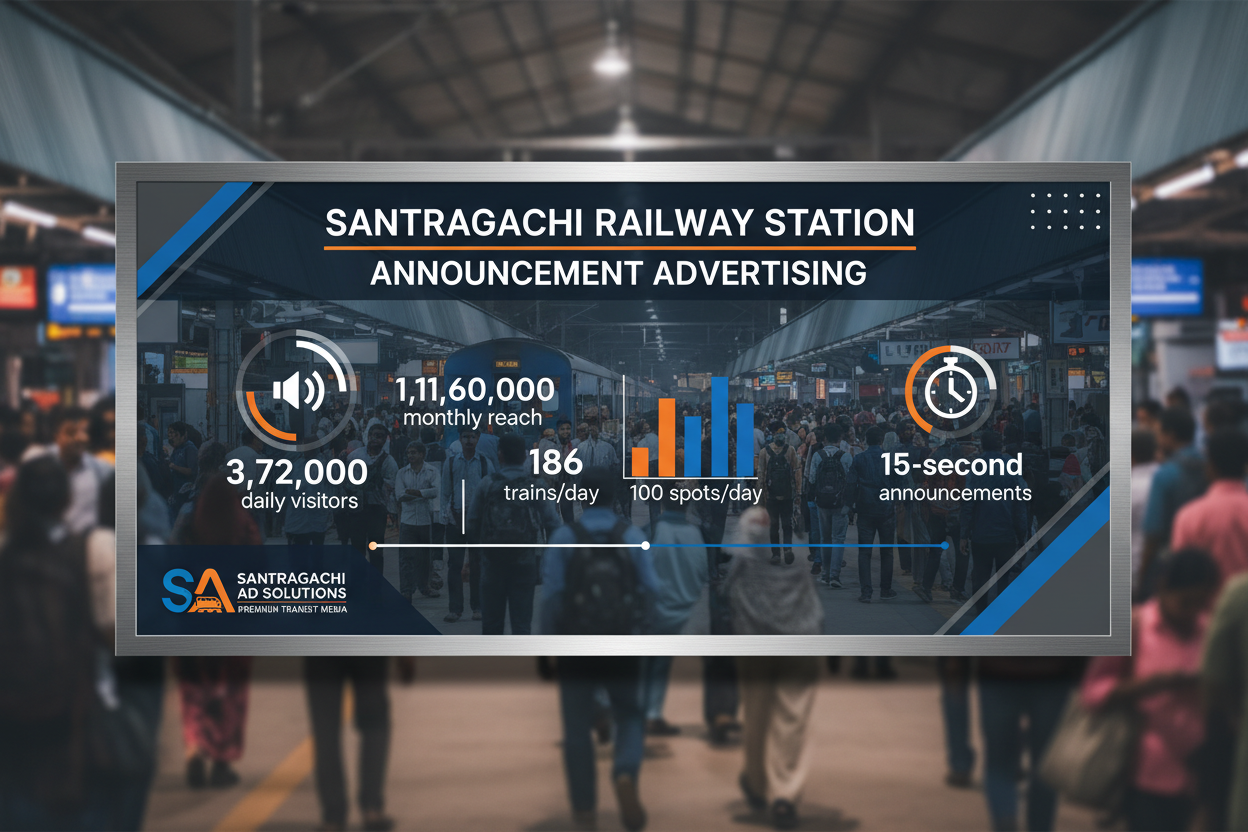 Santragachi Station - Railway Announcement Advertising

Reach a substantial audience at Santragachi with 3,72,000 daily visitors and 1,11,60,000 monthly commuters through audio announcements.

Station Statistics
Station Name: Santragachi (250 panels)
Total Trains/Day: 186 trains
Daily Visitors Reach: 3,72,000 passengers
Monthly Visitors Reach: 1,11,60,000 passengers
No. of Spots/Day: 100 advertising units
Spot Duration: 15 seconds per announcement
Monthly FCT at Each Station: 45,000
cretae img 