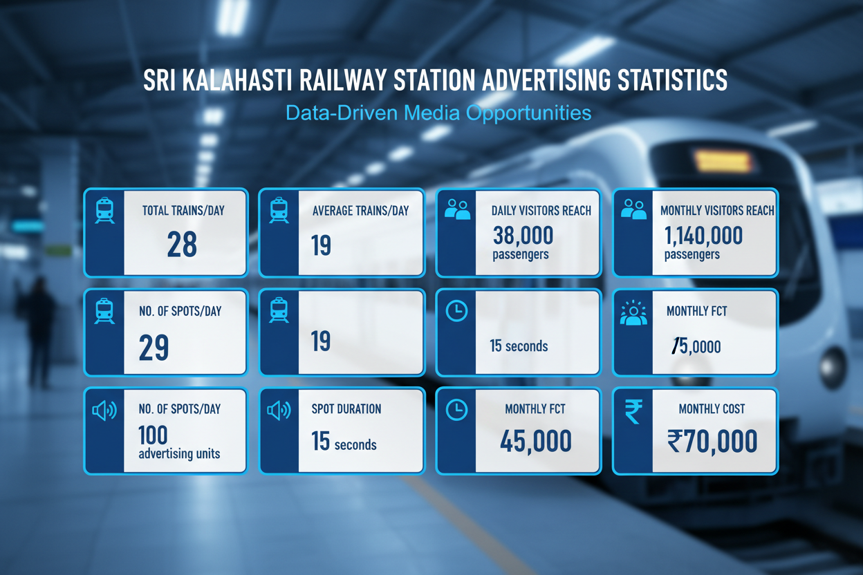 show record in the form of grid 