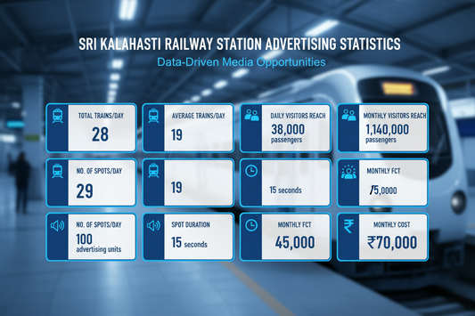 show record in the form of grid 
