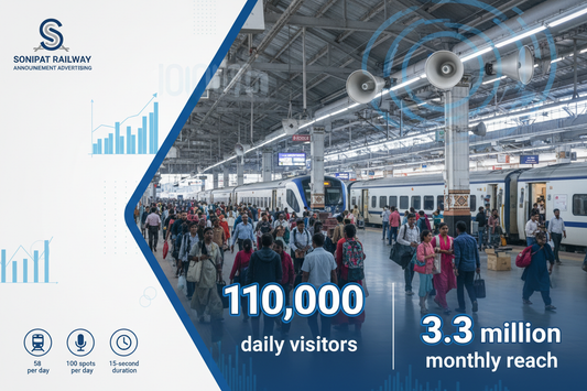 Sonipat Railway Station - Announcement Advertising

Reach a substantial audience at Sonipat with 110,000 daily visitors and 3.3 million monthly commuters through audio announcements.

Station Statistics:

Total Trains/Day: 58
Average Trains/Day: 55
Daily Visitors Reach: 110,000 passengers
Monthly Visitors Reach: 3,300,000 passengers
No. of Spots/Day: 100 advertising units
Spot Duration In Sec: 15 seconds per display
Monthly FCT at Each Station: 45,000