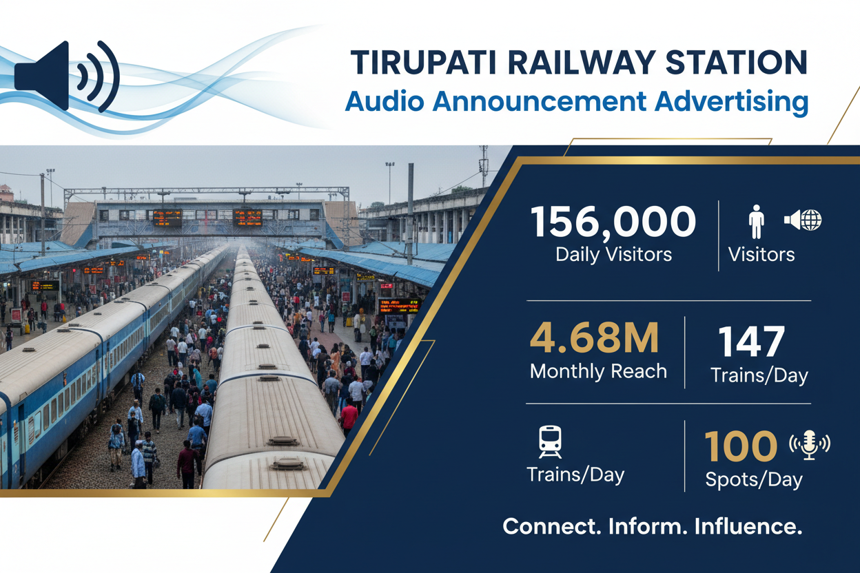 Tirupati Railway Station - Announcement Advertising

Reach a substantial audience at Tirupati with 156,000 daily visitors and 4.68 million monthly commuters through audio announcements.

Station Statistics:

Total Trains/Day: 147
Average Trains/Day: 78
Daily Visitors Reach: 156,000 passengers
Monthly Visitors Reach: 4,680,000 passengers
No. of Spots/Day: 100 advertising units
Spot Duration In Sec: 15 seconds per display
Monthly FCT at Each Station: 45,000
Monthly Station Wise Cost: ₹2,70,000
create a image