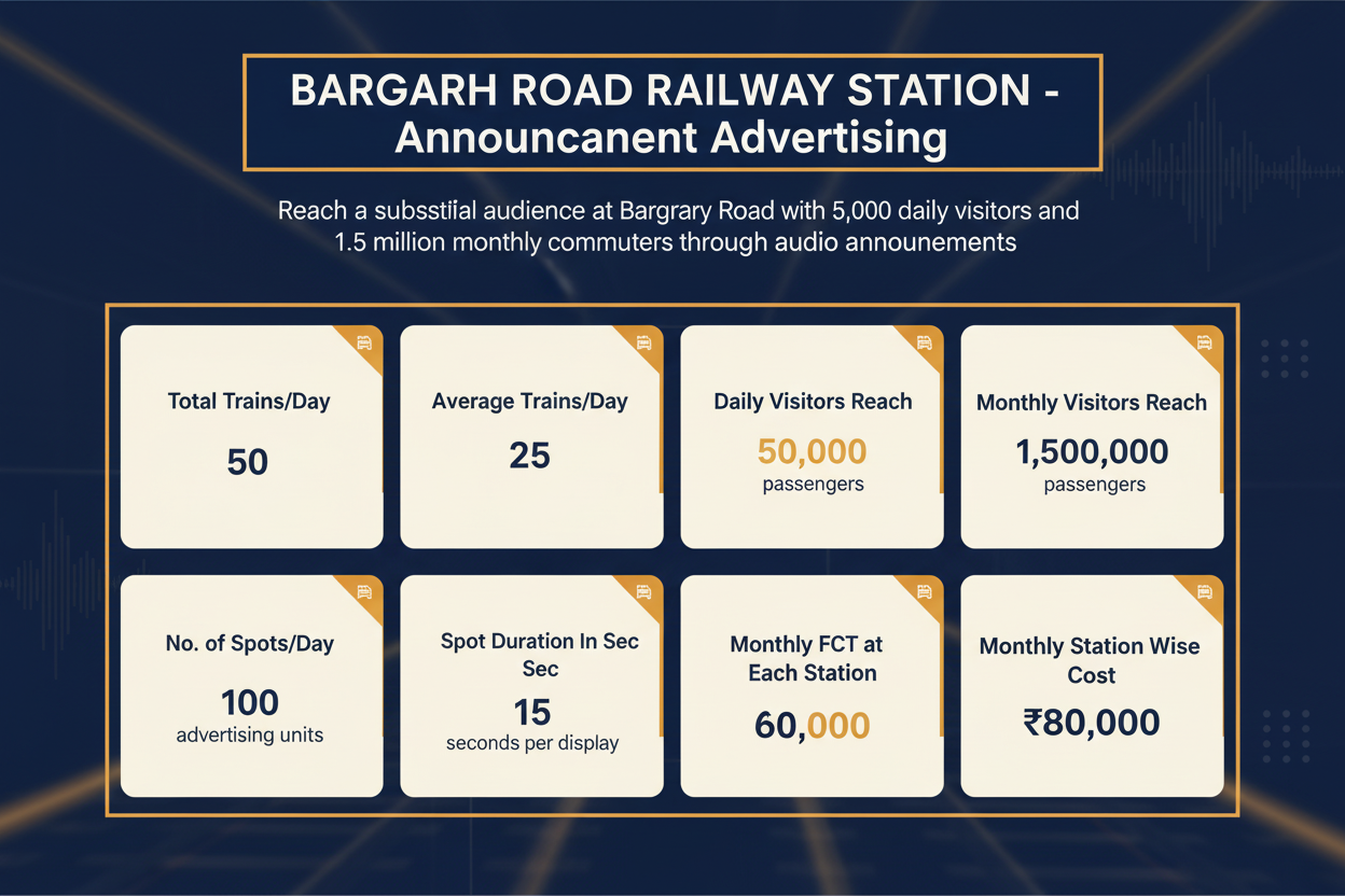 use given details on this image in the from of grid 