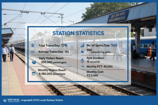 Lingampalli (HYD Local) Railway Announcement Advertising