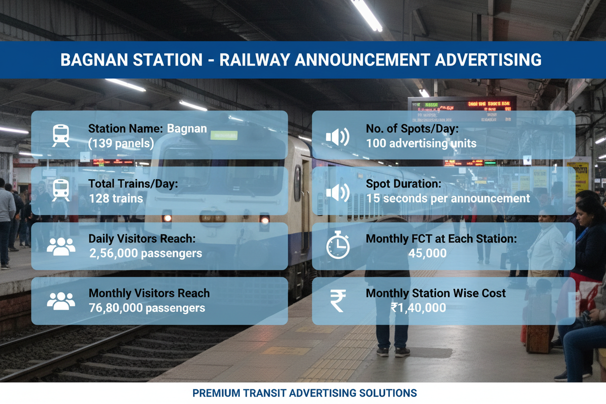 use given details on this image 