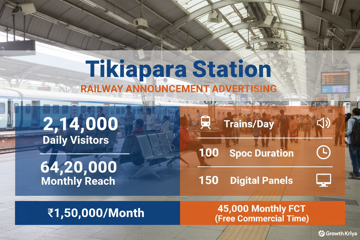 use given details on this image 