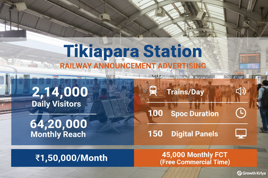 use given details on this image 