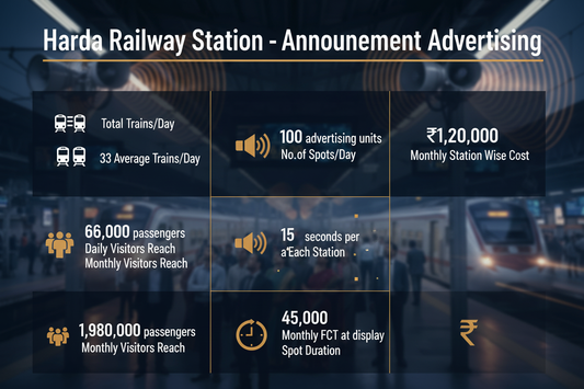 use given details on this image 