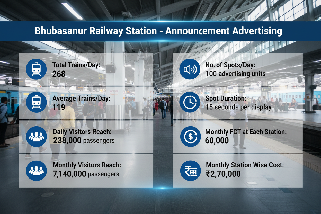 use given details on this image 